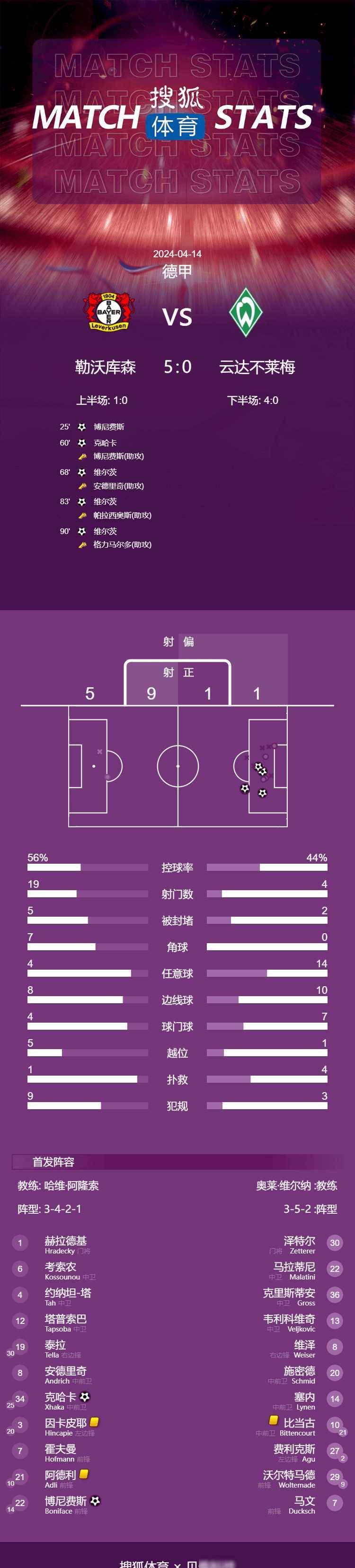 德甲球员连续数场比赛实现帽子戏法
