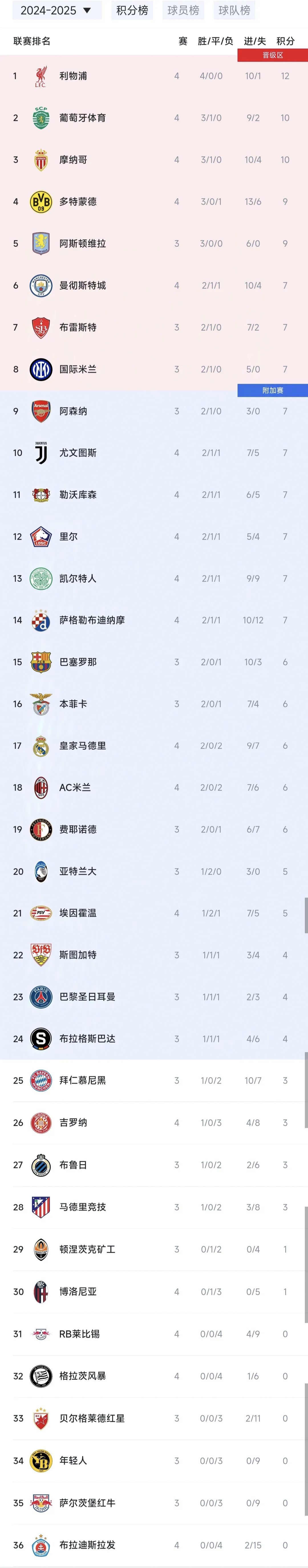 开云体育登录入口-利物浦客场击败伯恩利，继续领跑积分榜的简单介绍