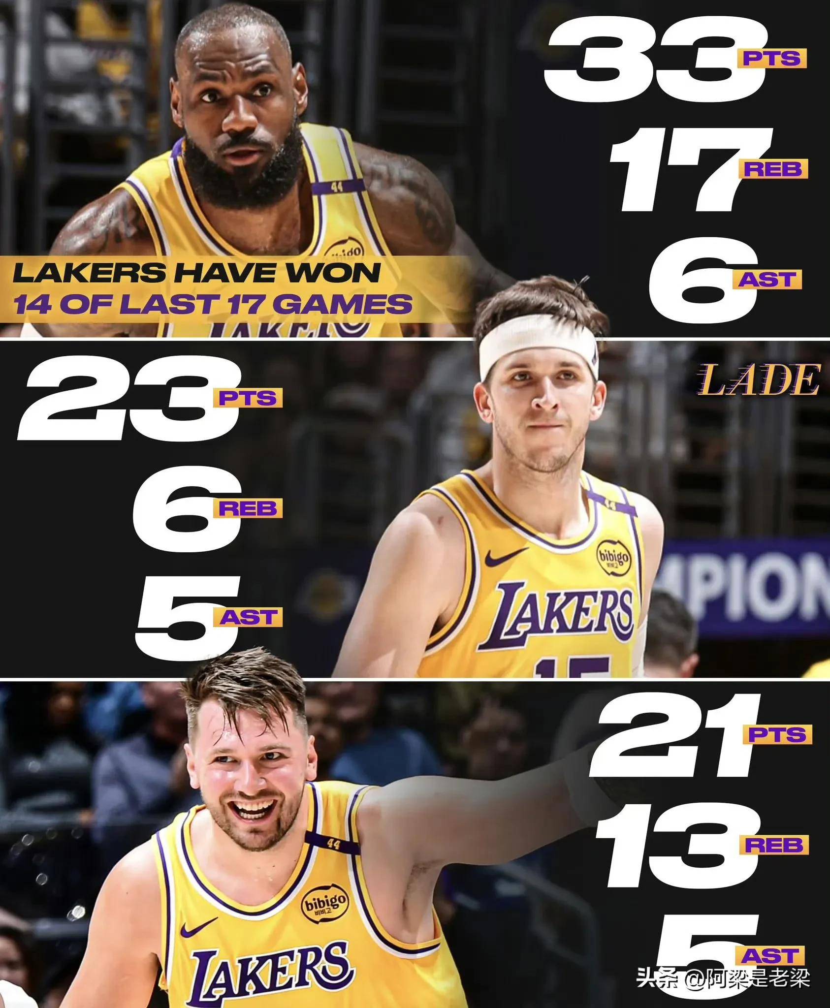 开云体育亚洲官网-詹皇砍下三双,湖人扫荡爵士取胜