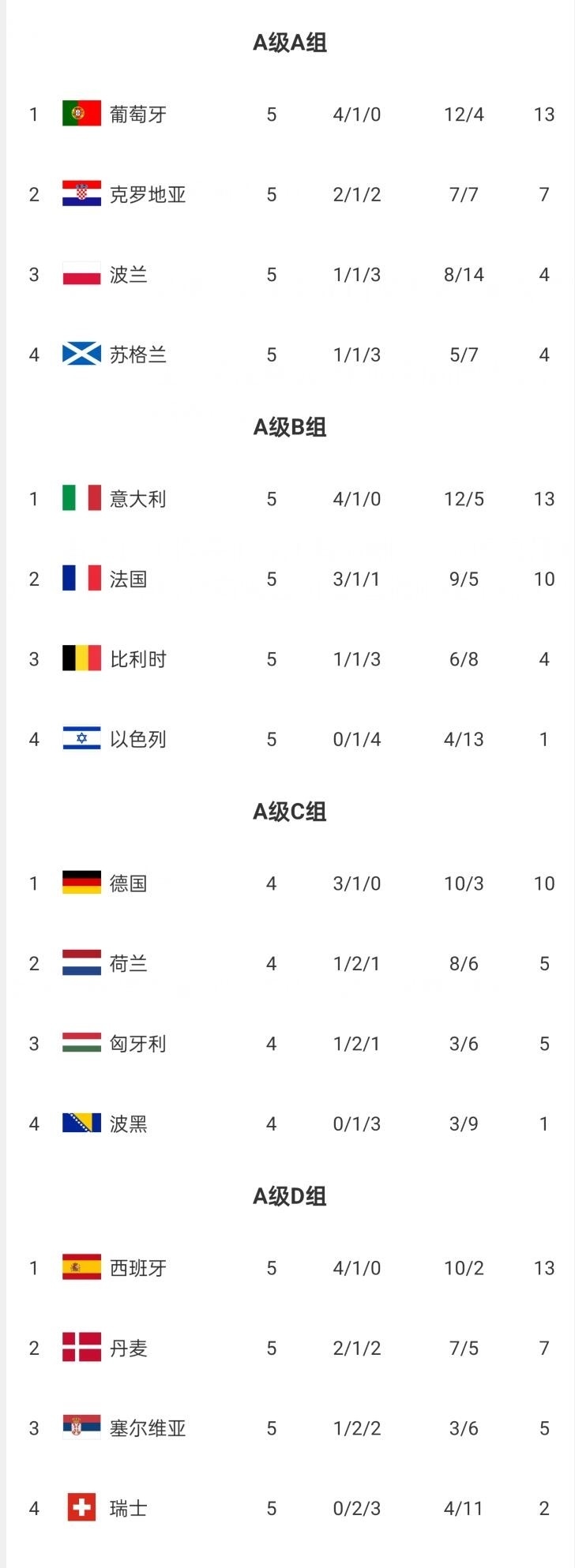 欧国联决赛前夕火爆开打,球场上悬念重重的简单介绍 欧国联决赛前夕火爆开打,球场上悬念重重的简单介绍