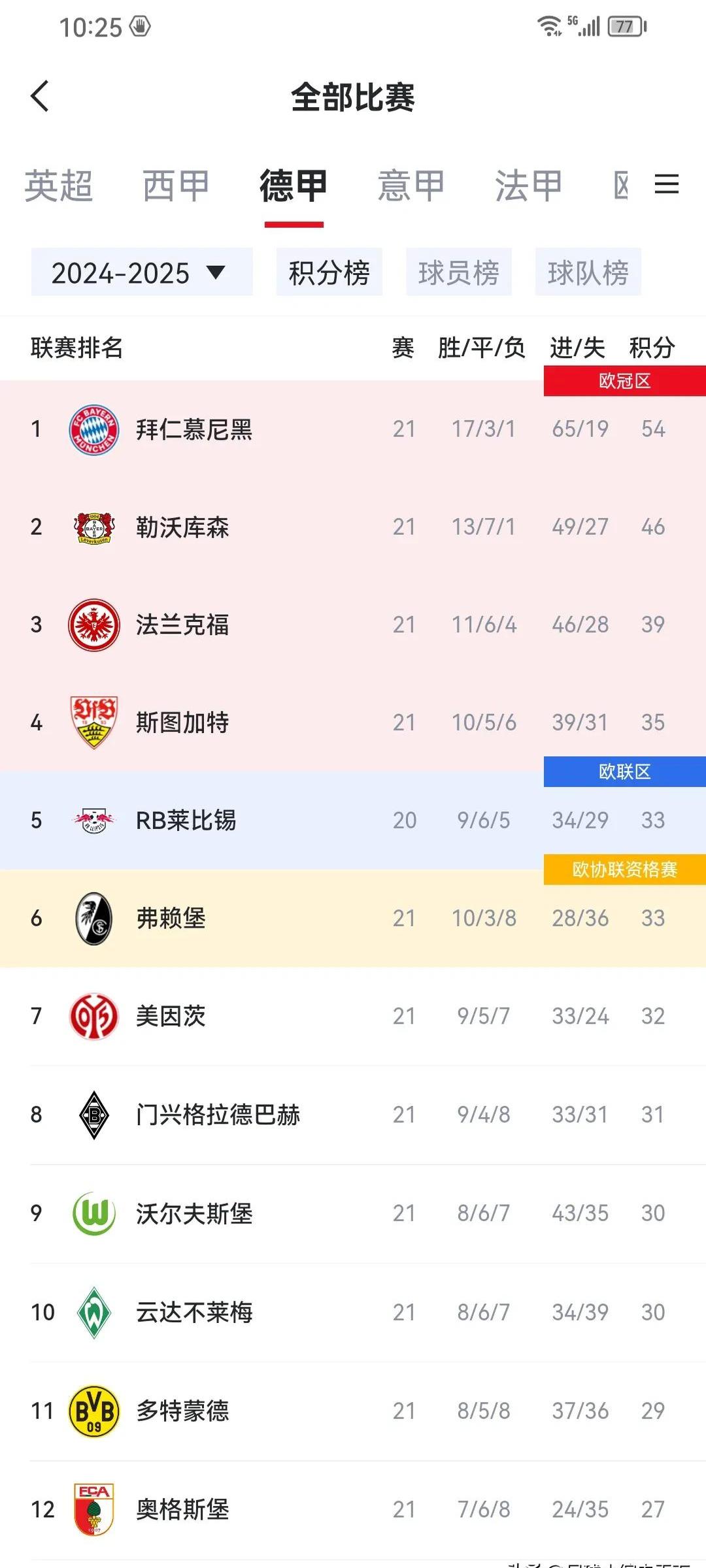 关于拜仁慢热最后逆转，取得胜利晋级下一轮的信息