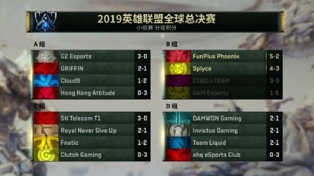 法国战胜俄罗斯，小组头名位置牢不可破的简单介绍