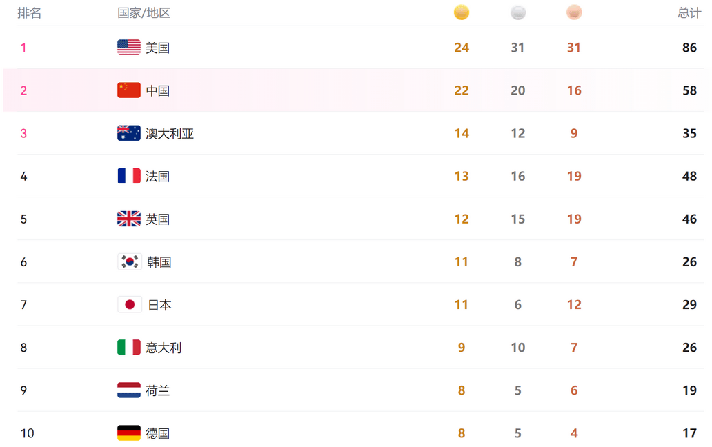 开云体育app下载-夺冠热门能否保持优势?面临强大挑战!的简单介绍