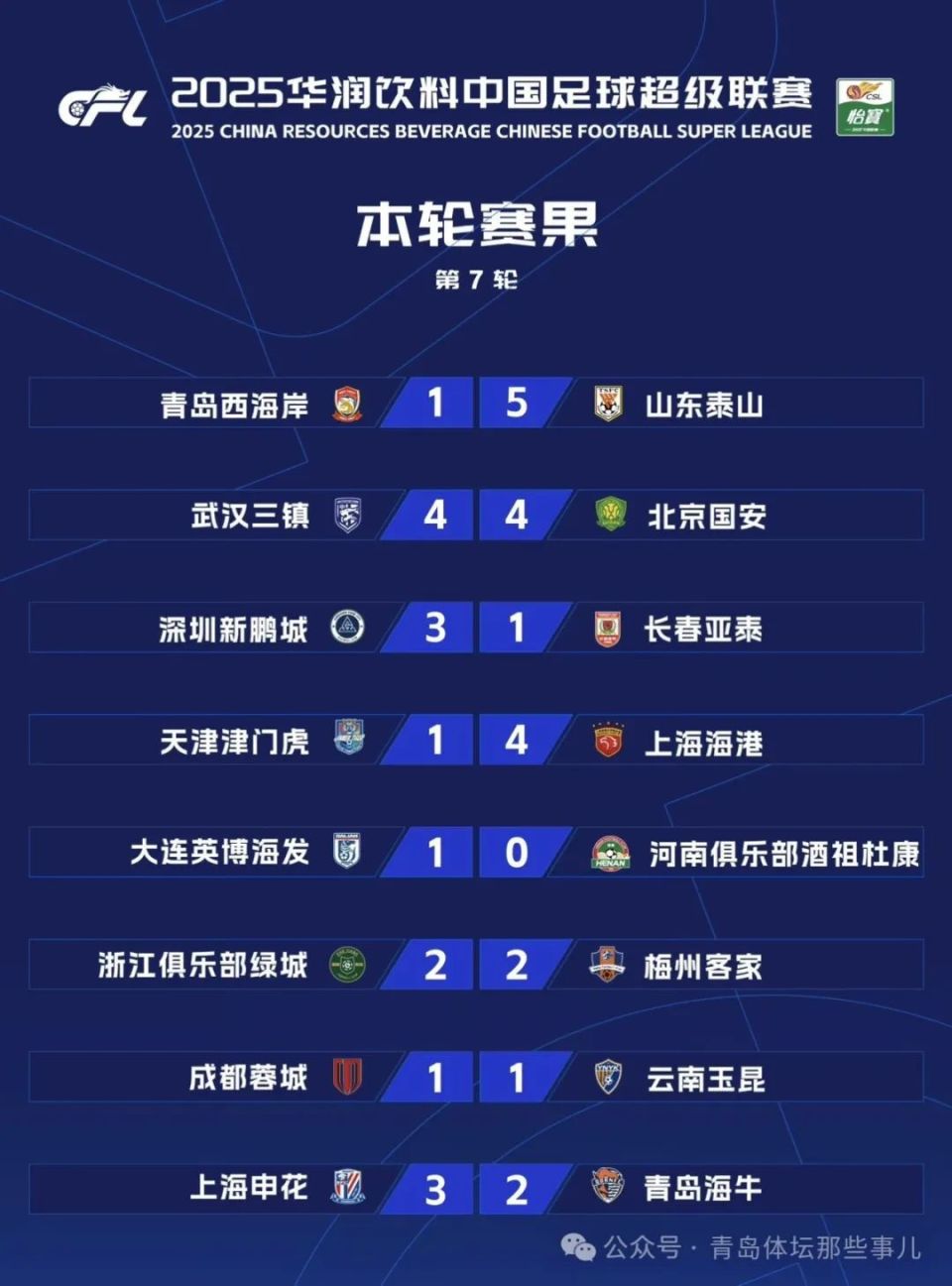 开云体育网页版登录入口-包含广州富力客场逼平，继续在中超中游徘徊的词条