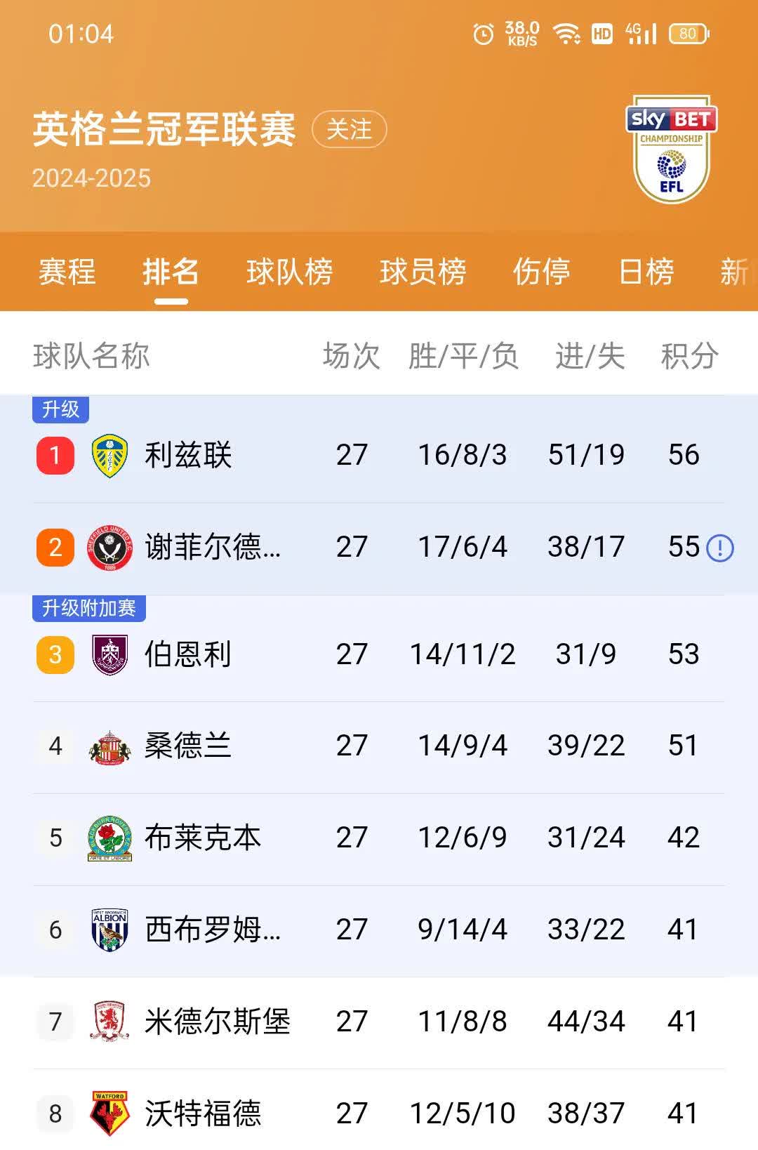 埃弗顿主场-战平狼队，争取更好成绩