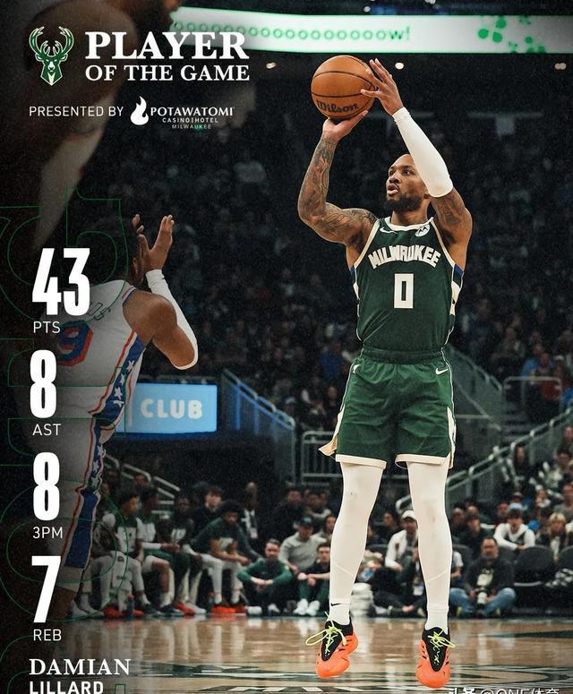 雄鹿后卫投篮命中率飙升，带领球队胜出