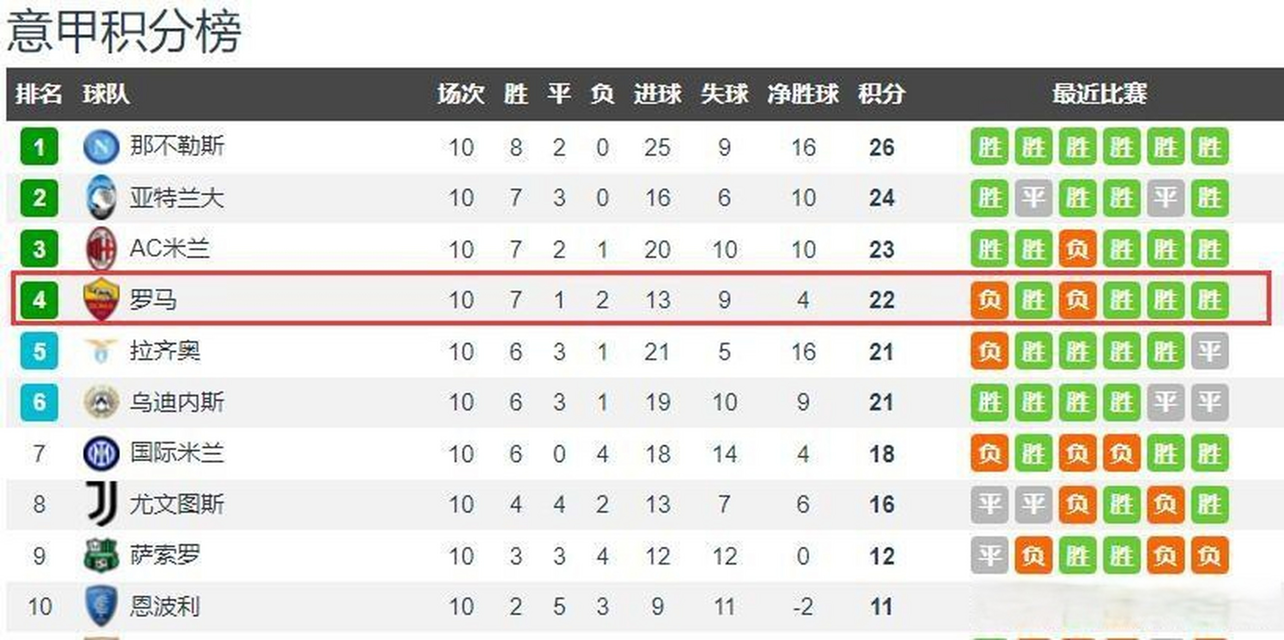 开云体育登录入口-桑普多利亚客场取分,继续排名前列的简单介绍