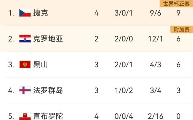 欧预赛争霸擂台战，实力擂芳抢先笑尽檐