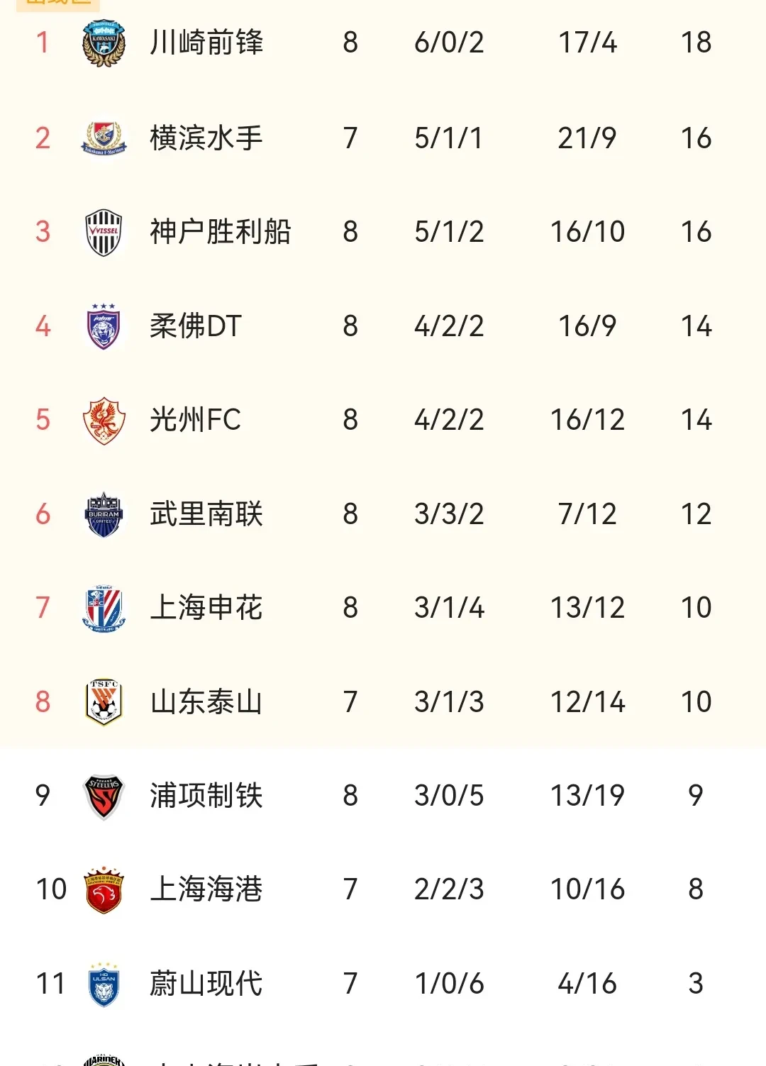 开云体育官方登录入口-关于上海绿地申花主场大胜亚冠对手，强势晋级的信息