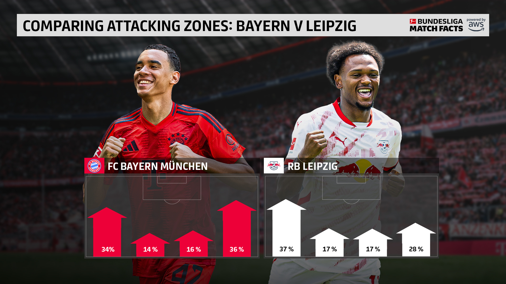 拜仁慕尼黑客场胜出,保持领先优势 拜仁慕尼黑客场胜出,保持领先优势