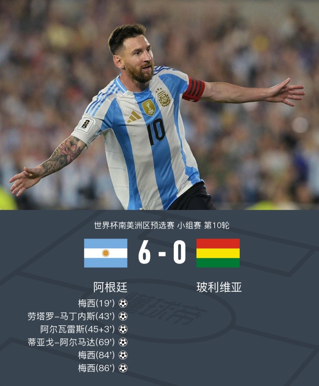阿根廷前锋连续斩获进球，领衔射手榜的简单介绍