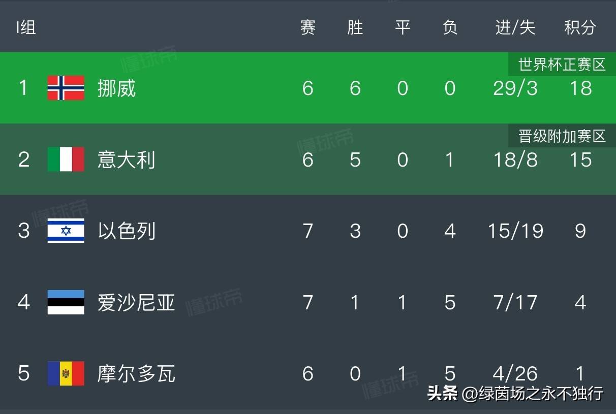 开云体育在线登录-英格兰主场告捷，领跑积分榜的简单介绍