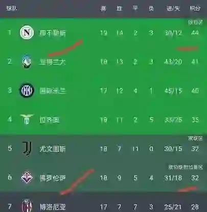 包含那不勒斯客场大胜,稳固积分排名的词条 包含那不勒斯客场大胜,稳固积分排名的词条